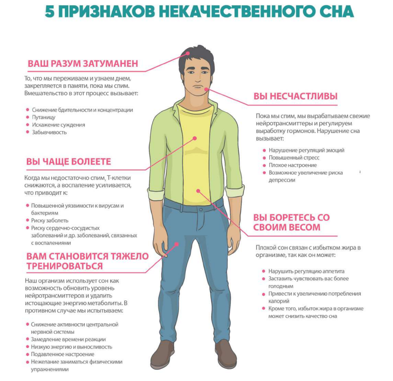 3 способа исправить нарушенное питание