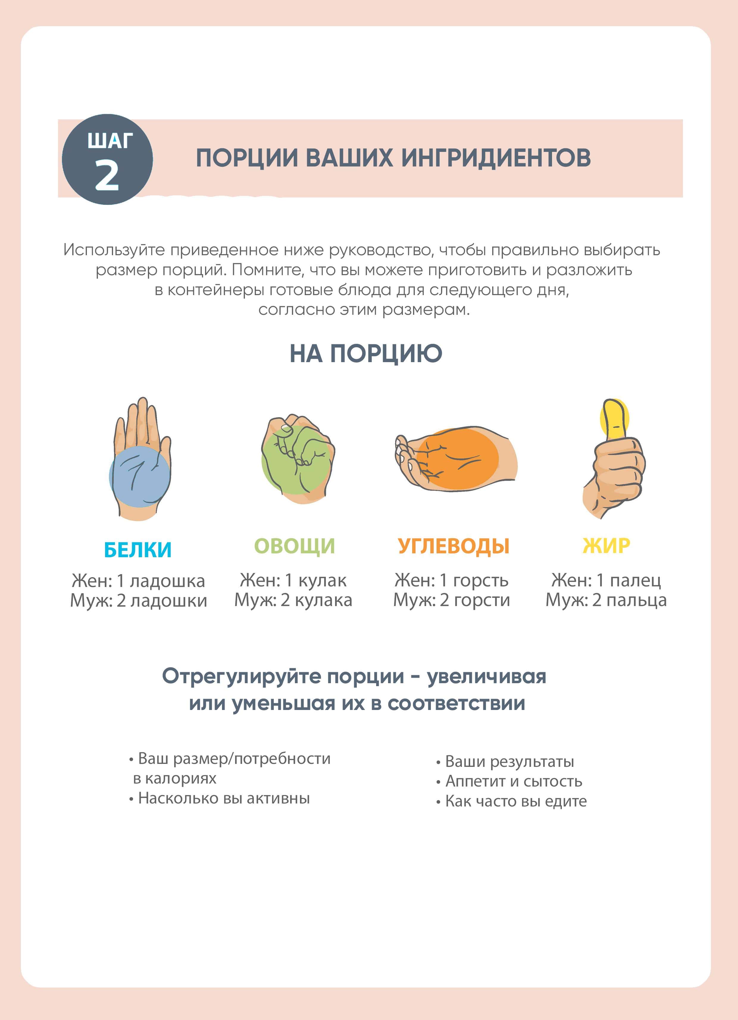 Как создать идеальную еду 4 - еда для похудения
