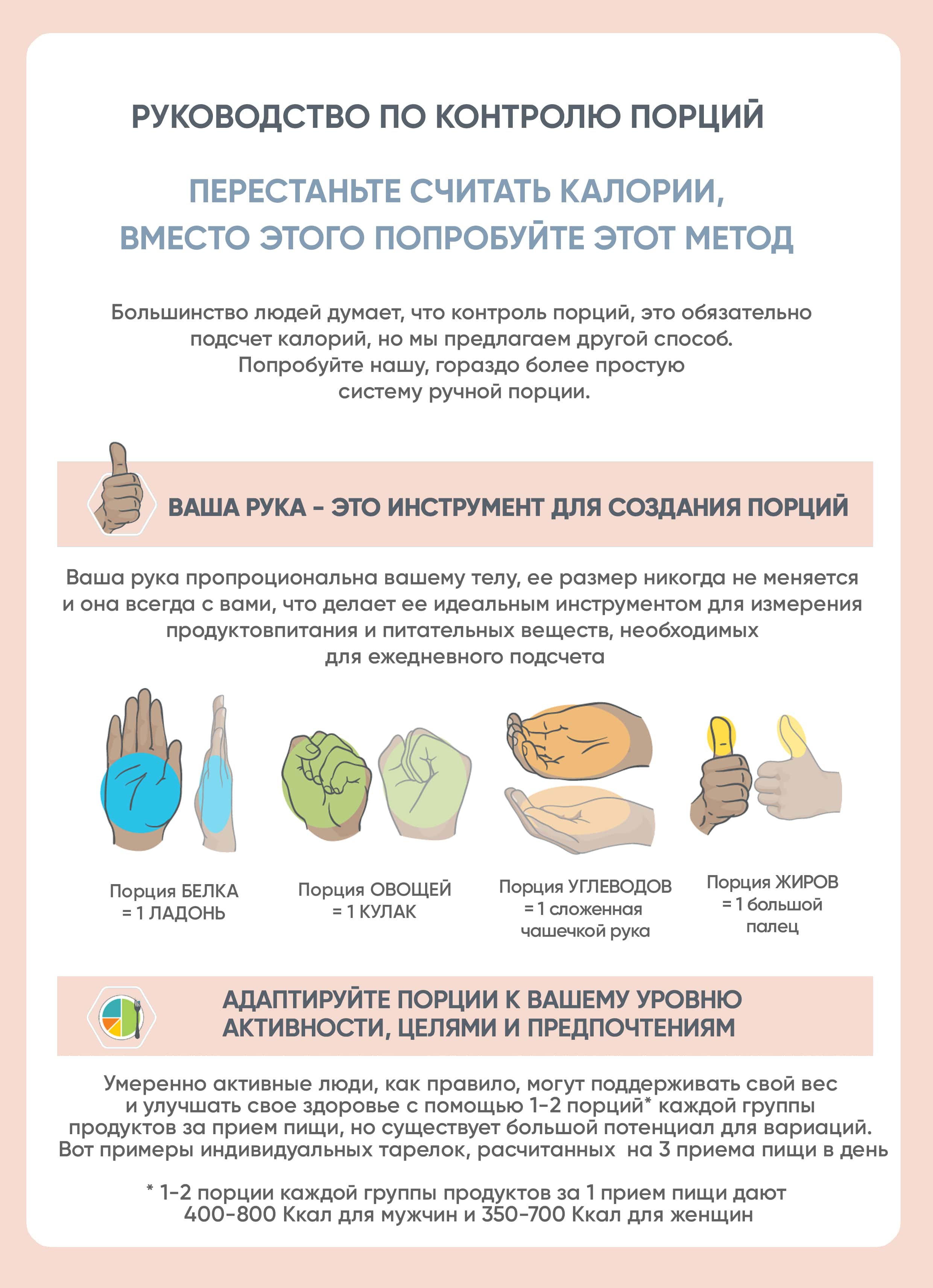 Руководство по контролю порций - еда для похудения