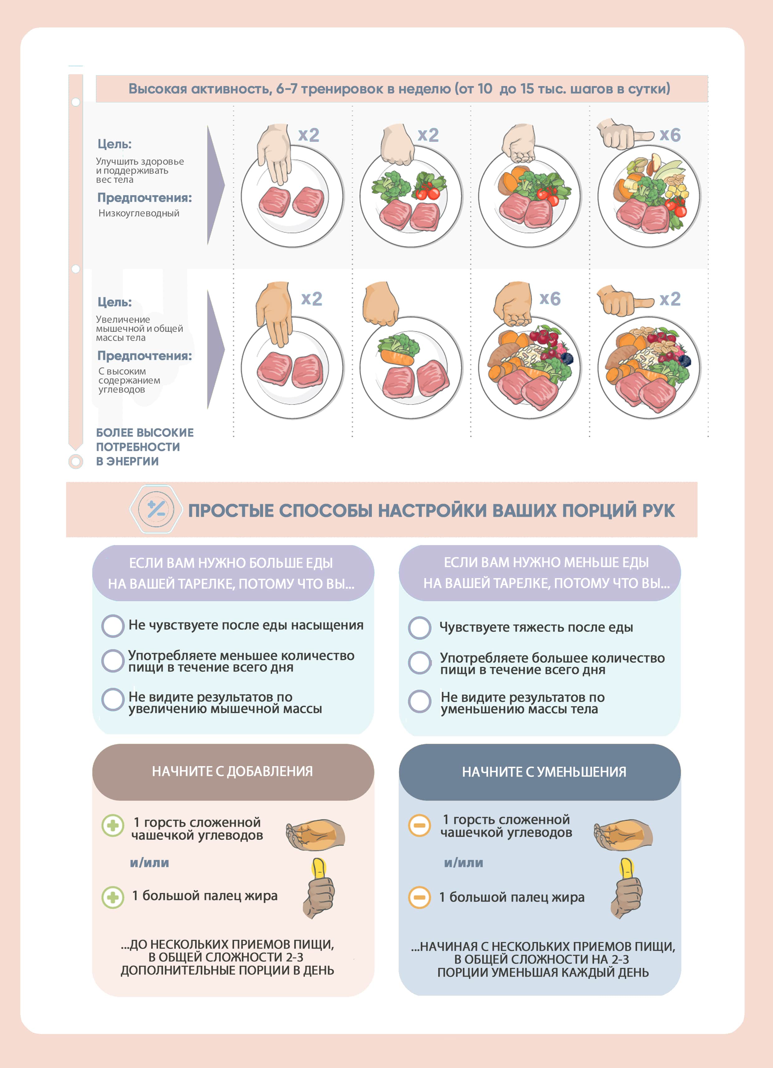 Руководство по контролю порций 3 - еда для похудения