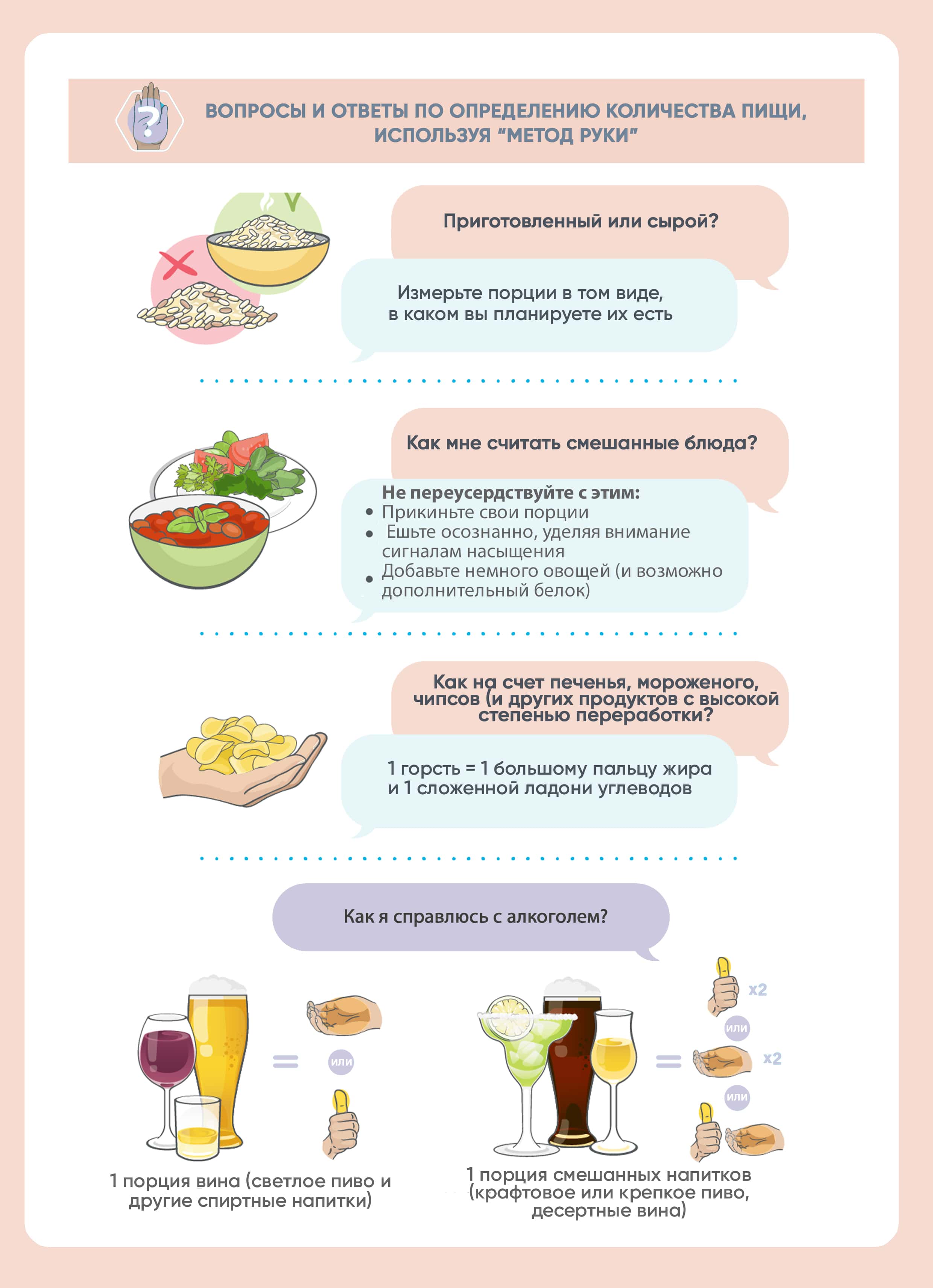 Руководство по контролю порций 4 - еда для похудения