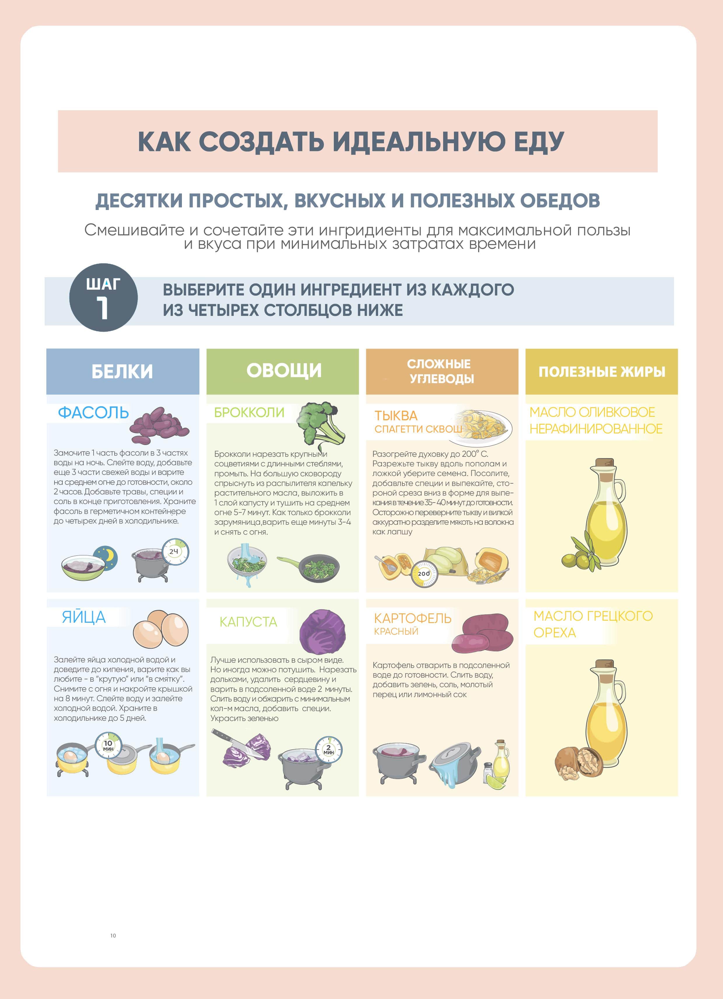 Как создать идеальную еду 1 - еда для похудения