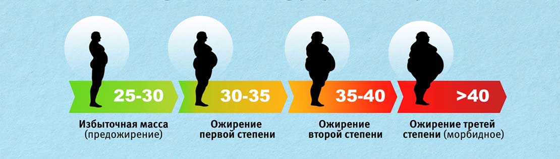 индекс массы тела для мужчин