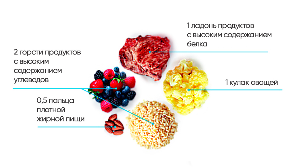 Минимальный продукт