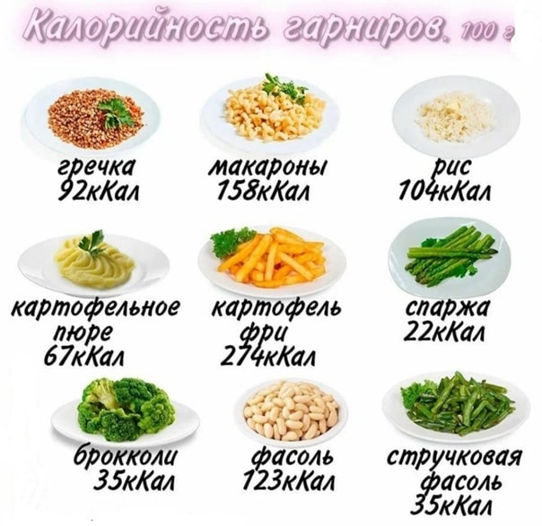 суточная норма калорий, калорийность гарниров
