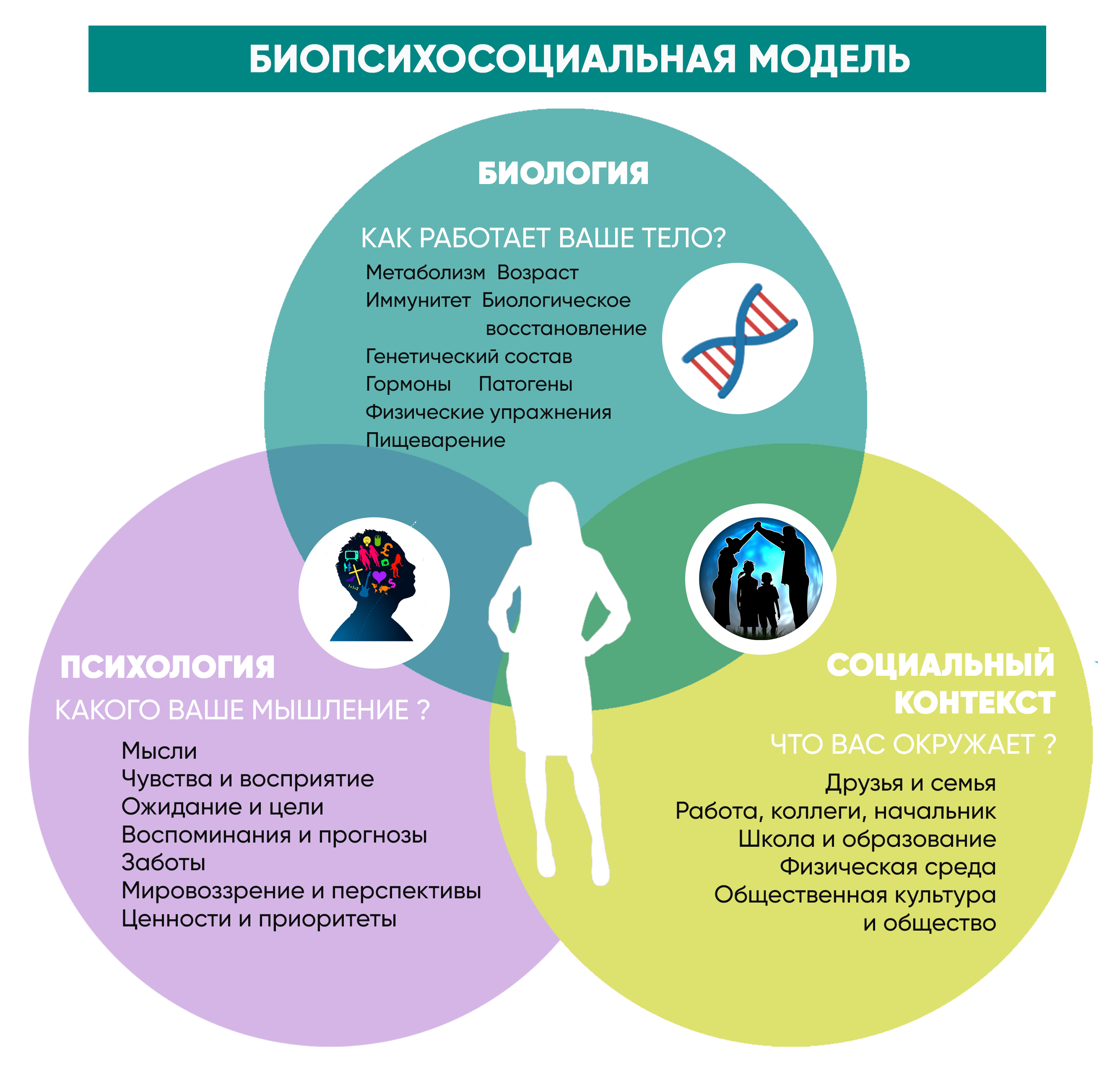 Пищевая зависимость: признаки, симптомы, способы избавиться | Доктор  Борменталь