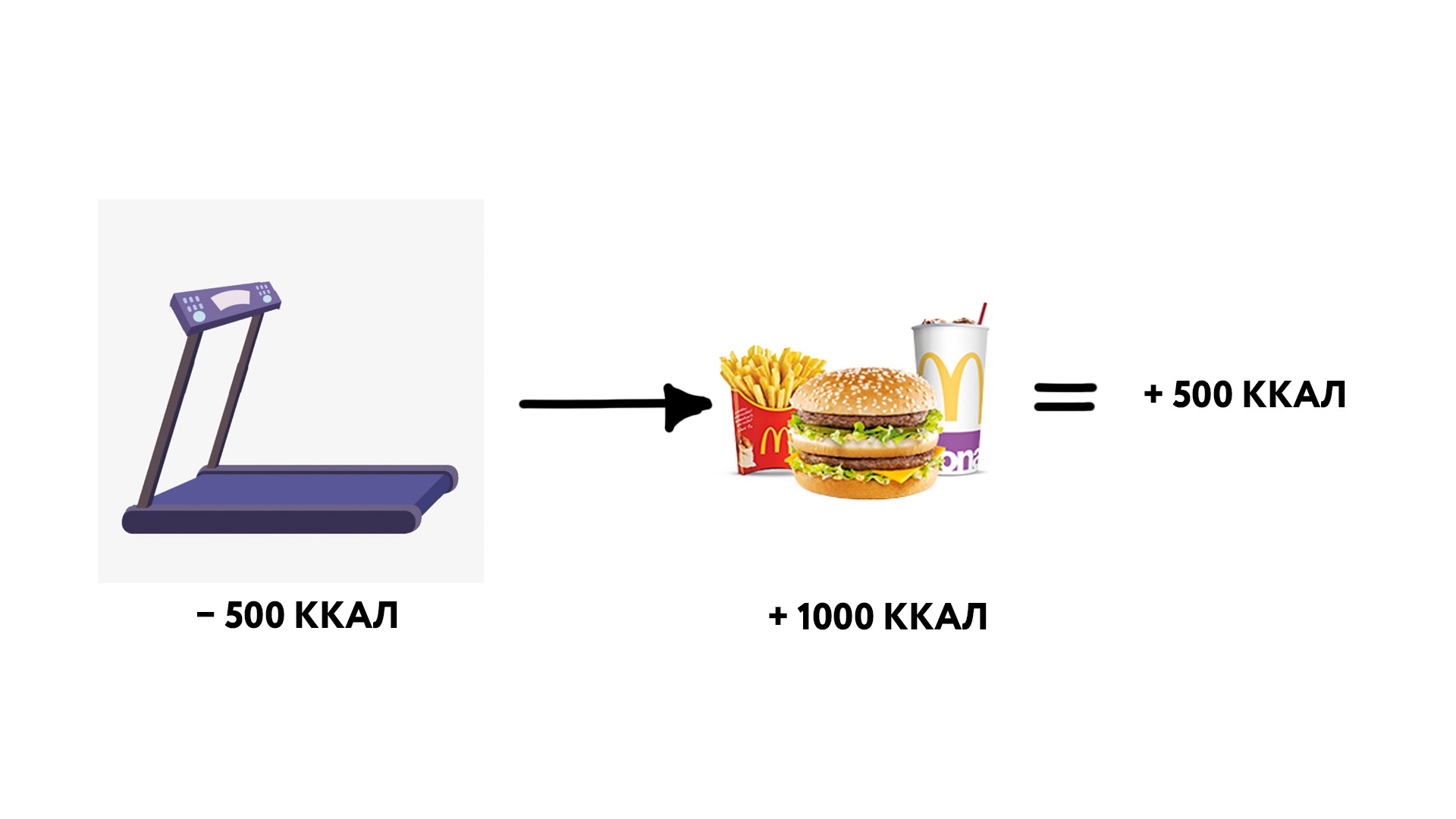 500 калорий сколько жира. 500 Калорий. 1000 Калорий. 500 Ккал в граммах. 500 Калорий это сколько.