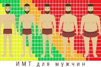 Маленькая фотография к статье «Индекс массы тела — как рассчитать для мужчин»